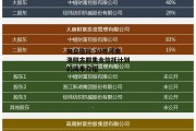 央企信托-10号河南洛阳古都集合信托计划的简单介绍