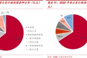 xx城投债优选3号私募证券投资基金的简单介绍