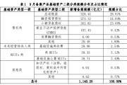 山东新农村建设2022年债权融资计划(山东新农村建设2022年债权融资计划实施方案)