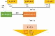 四川成都成金资产管理2022债权转让计划的简单介绍