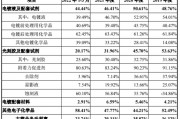 海东开发投资集团资产转让（应收账款）计划(海东投资有限公司)