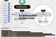 关于富源实业应收债权转让项目002的信息