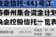 央企信托-441号江苏泰州集合资金计划(央企控股信托一览表)