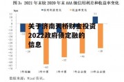 关于济南天桥财金投资2022政府债定融的信息