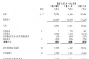 酉州实业2022年企业信用资产交易系列产品的简单介绍