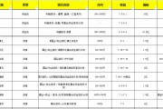 央企信托-210号重庆沙坪坝政信集合资金信托计划(重庆信托资金池)