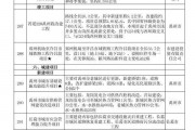 河南许昌东兴建投2022年债权项目的简单介绍