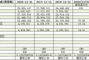 包含国企信托-XH7号·重庆大足公募债的词条