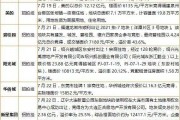 江苏连云港GYCT2022年应收债权1期的简单介绍