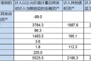 KM新置投资发展债权资产项目的简单介绍