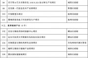 包含山东青岛RX2022融资计划的词条