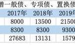 潍坊滨海公有2022年资产收益权债权项目(潍坊滨城投资债权)