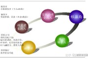 央企信托-210号重庆沙坪坝区永续债集合资金信托计划(重庆信托净资产)