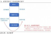 金泽城投债5号私募证券投资基金的简单介绍