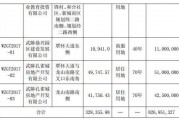 云南省土地储备运营有限公司-云南土储信用资产2022第一期(昆明土地储备)