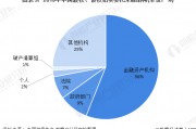 山东RC应收账款债权资产(信用政策是企业关于应收账款等债权资产)