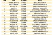 金泽城投债8号私募证券投资基金(泽源7号私募证券投资基金)