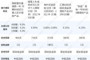 成都花园水城城投2022年债权(成都花园水城城投2022年债权转让)