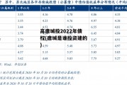 高唐城投2022年债权(唐城是谁投资建的)