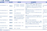 山东潍坊水务AA+城投债券(山东潍坊水务投资有限公司)