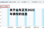 关于山东正方2022年债权的信息