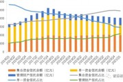 关于A级央企信托-江苏省泰兴市集合信托计划的信息