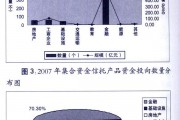 国企山西信托–济宁兖州标债集合资金信托计划的简单介绍