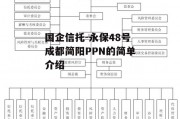 国企信托-永保48号成都简阳PPN的简单介绍