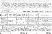 四川遂宁开达投资2021年债权(遂宁开达投资有限公司2020债权资产)