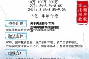 关于央企信托-72号盐城纯地级市政信的信息