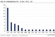 2022年江西上饶广信城投收益权转让1期的简单介绍