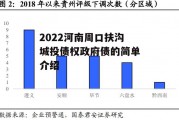 2022河南周口扶沟城投债权政府债的简单介绍