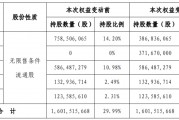 铜仁市和航产业园开发运营债权权益转让项目的简单介绍