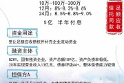 包含央企信托-159号江苏泰州市级非标政信的词条