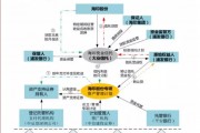 央企信托-临淄公有集合资金信托计划的简单介绍