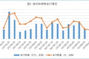 山东正方2022年债权的简单介绍