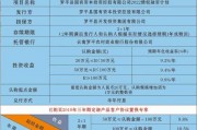 天津市辰悦建设投资债权2022年转让计划的简单介绍