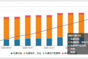 包含RX投资-太安优选5号私募证券投资基金的词条