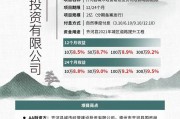 2022齐河城投债权资产项目(齐河2021年重点项目)