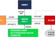 央企信托-361号浙江湖州集合资金信托计划的简单介绍