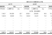 央企信托-111号山东寿光城投债券的简单介绍