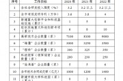 关于山东鲁青城运2022年债权计划的信息
