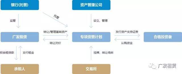 淄博博山公有债权收益权(山东淄博博山城市建设债权1号)