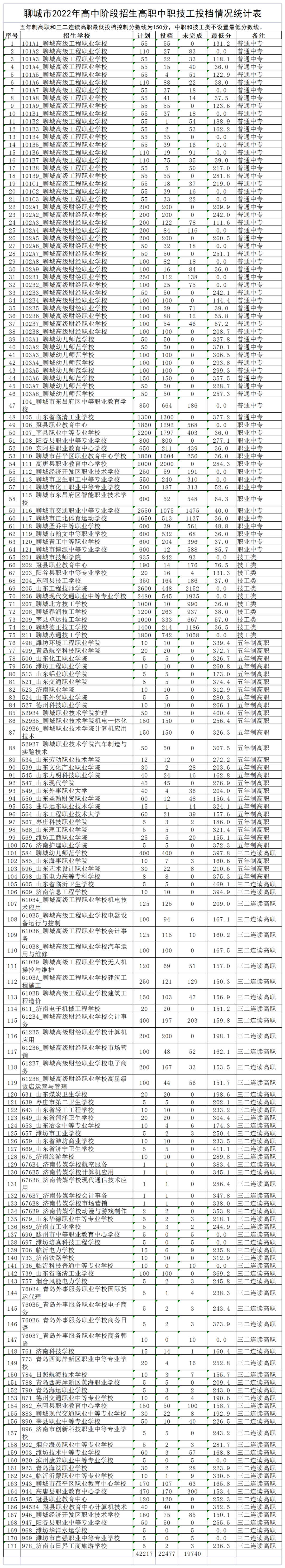 聊城旭润2022年债权资产(聊城旭润建设有限公司)