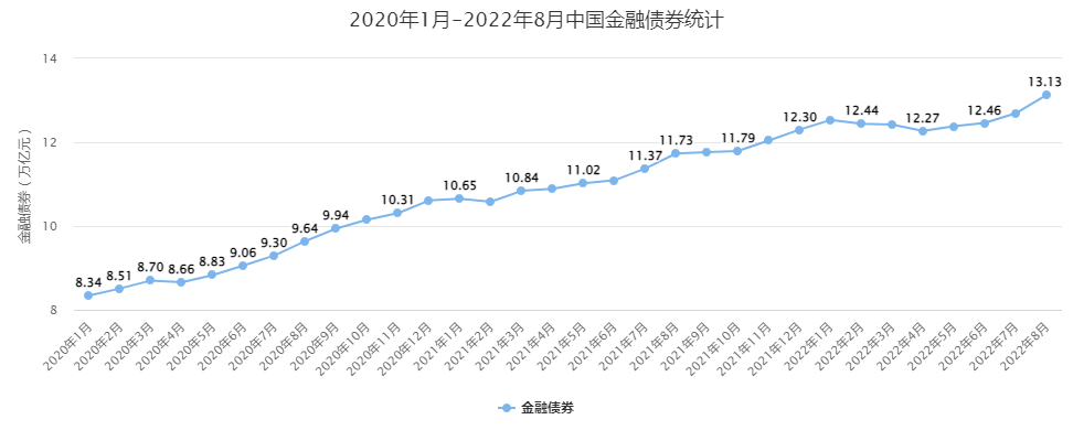 河南许昌建安2022年债权(许昌市建安区2021年重点项目)