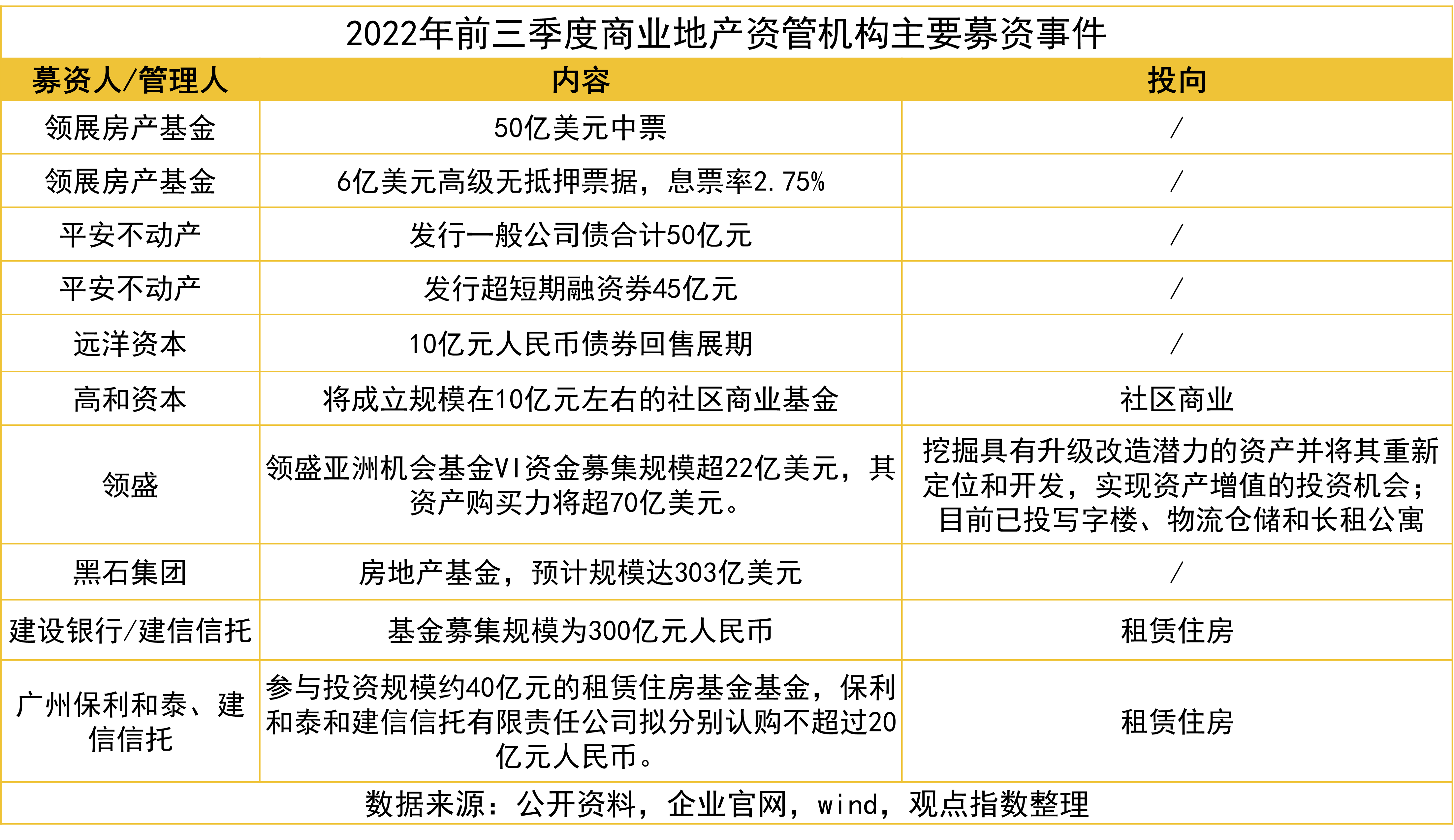 柳州东城投资2022年债权(柳州东城投资2022年债权结构)