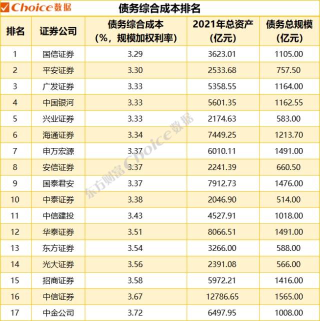 成都金堂城投2022年债权(成都金堂最新规划)