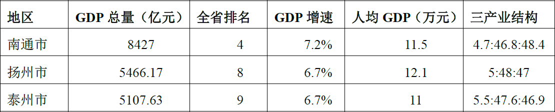 央企信托-159号江苏泰州市级非标政信的简单介绍