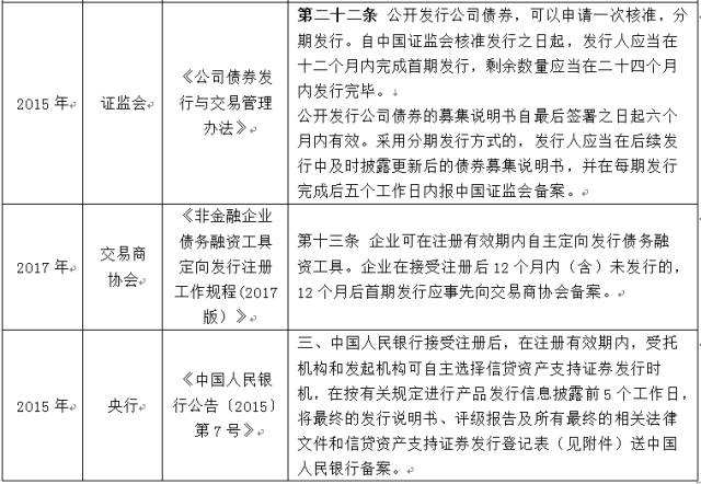 金堂县兴金开发债权收益权转让项目(金堂兴金集团公司)