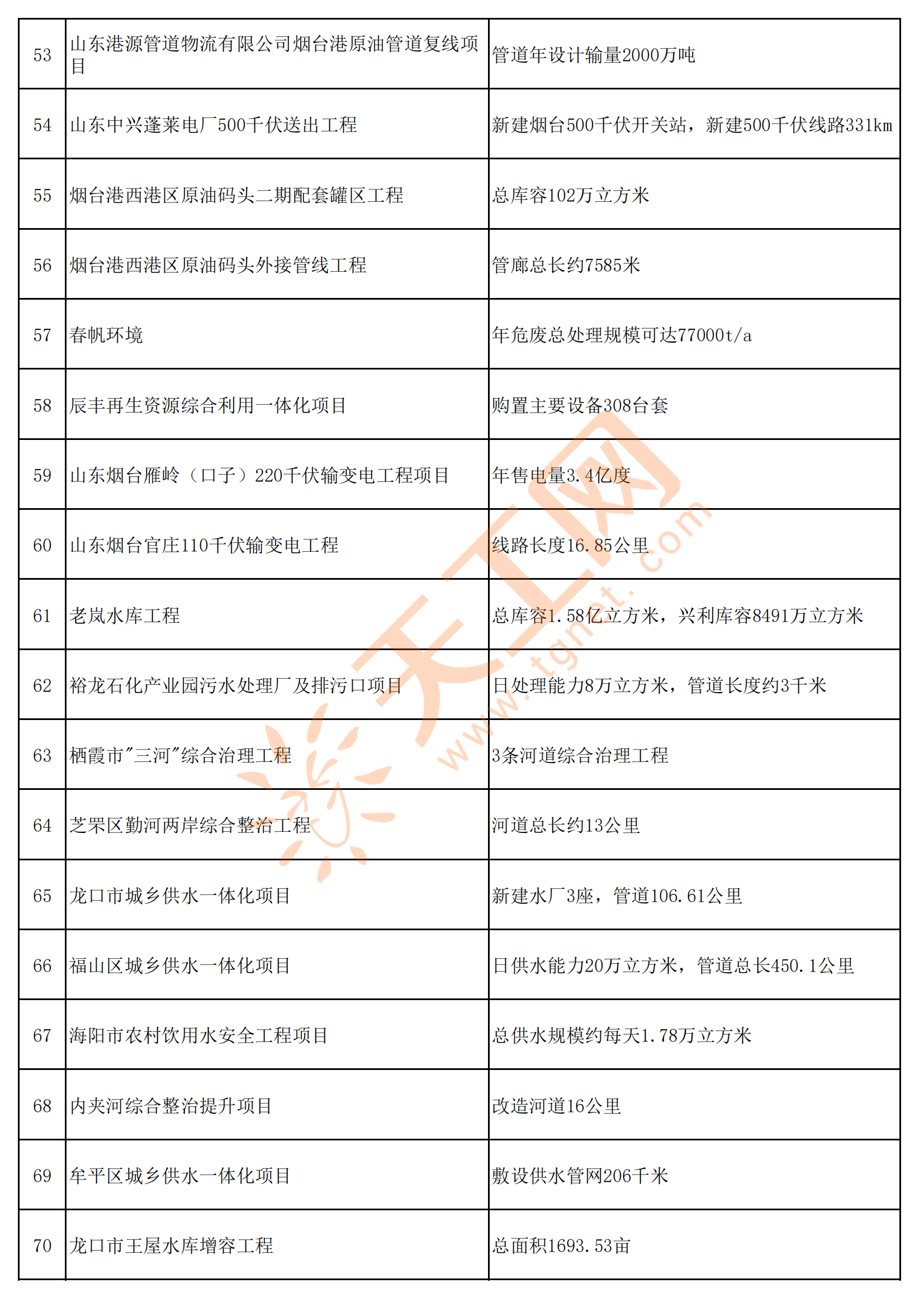 烟台市元融投资2022债权资产(烟台元融投资集团公司股东)